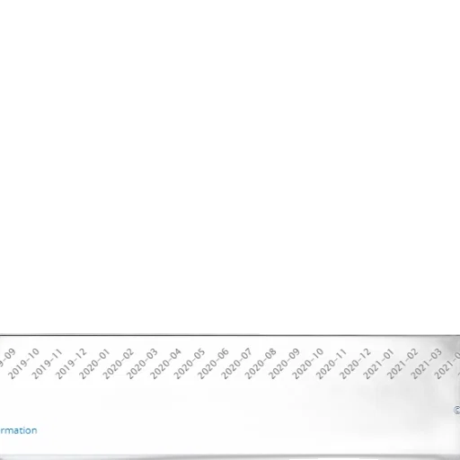 blue, line, graph, showing transparent PNG cut-out