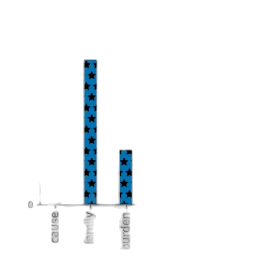 3d render, blue, bar, chart transparent PNG cut-out