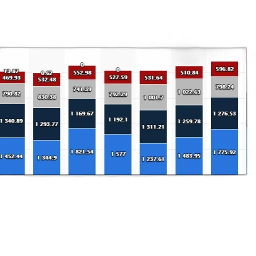 blue, bar, graph, showing transparent PNG cut-out