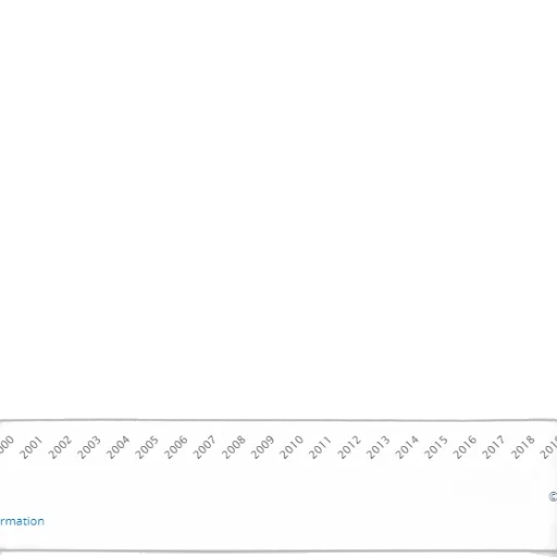 line, graph, showing, percentage transparent PNG cut-out