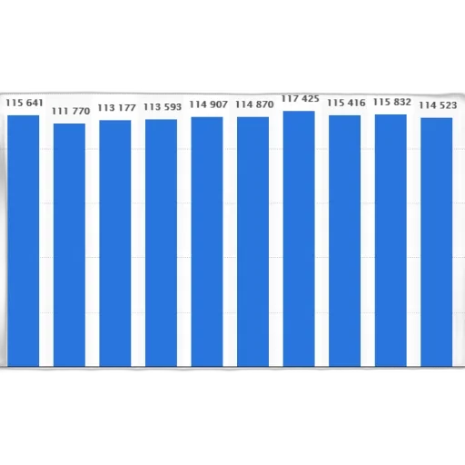 bar, chart, shows, population transparent PNG cut-out