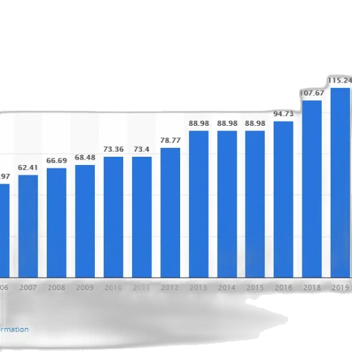 bar, graph, showing, growth transparent PNG cut-out