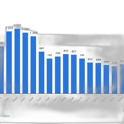 bar, chart, shows, number transparent PNG cut-out