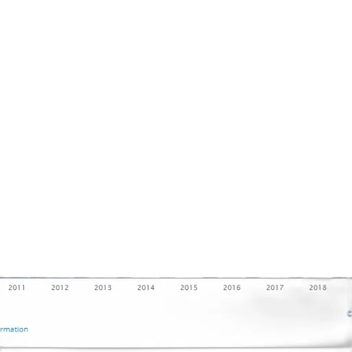 bar, chart, showing, number transparent PNG cut-out