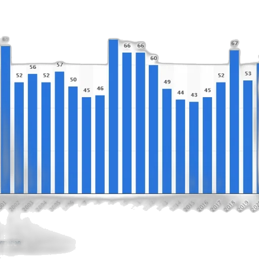 bar, chart, shows, number transparent PNG cut-out