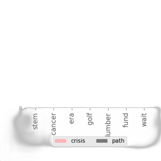 weapon, sword, monochrome, pastel transparent PNG cut-out