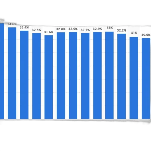 bar, chart, showing, percentage transparent PNG cut-out