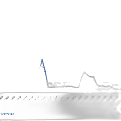 line, graph, showing, percentage transparent PNG cut-out