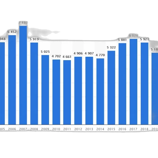 bar, graph, showing, number transparent PNG cut-out