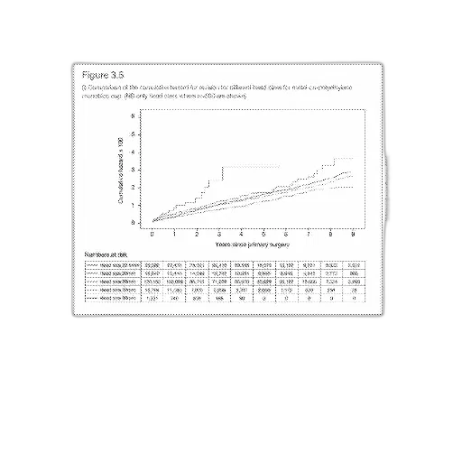 graph, showing, cumulative, number transparent PNG cut-out