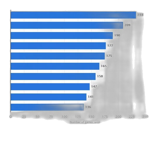 staff, bar, chart, showing transparent PNG cut-out