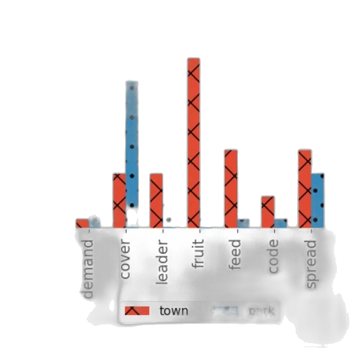 log-log, plot, two, categories transparent PNG cut-out
