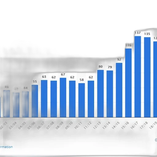 bar, chart, shows, number transparent PNG cut-out