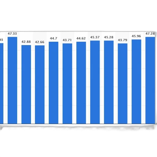 bar, chart, showing, population transparent PNG cut-out