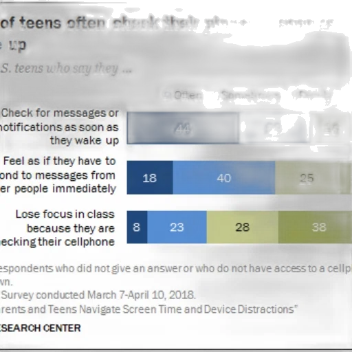 bar, graph, showing, percentage transparent PNG cut-out
