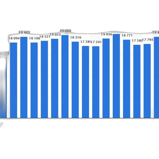 bar, chart, shows, population transparent PNG cut-out