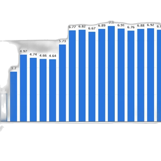 bar, chart, shows, population transparent PNG cut-out