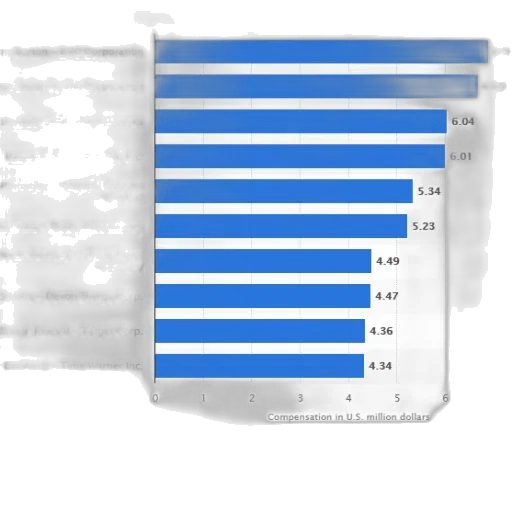 blue, bar, chart, shows transparent PNG cut-out