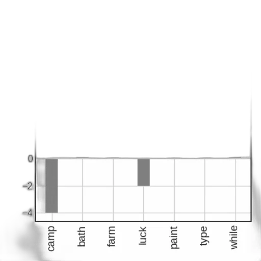 staff, bar, chart, seven transparent PNG cut-out