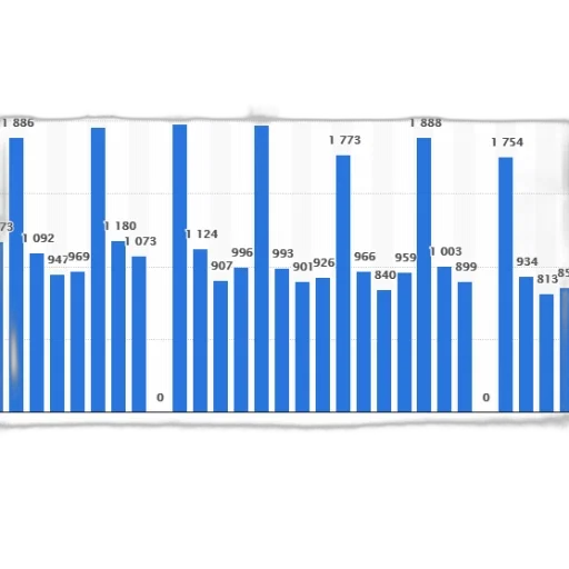 bar, chart, shows, number transparent PNG cut-out