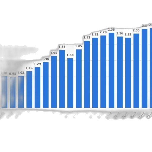 3d render, bar, graph, showing transparent PNG cut-out