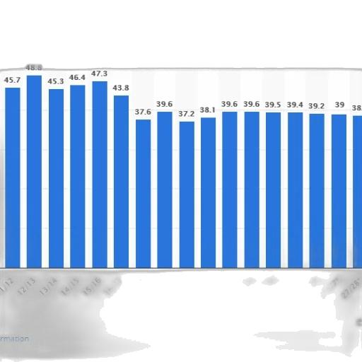 bar, chart, shows, percentage transparent PNG cut-out