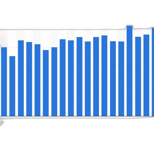 bar, chart, shows, number transparent PNG cut-out