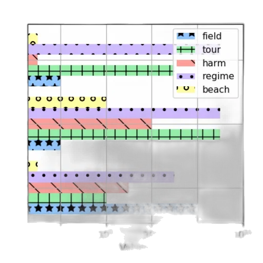 vaporwave, 3d render, beach, pastel transparent PNG cut-out