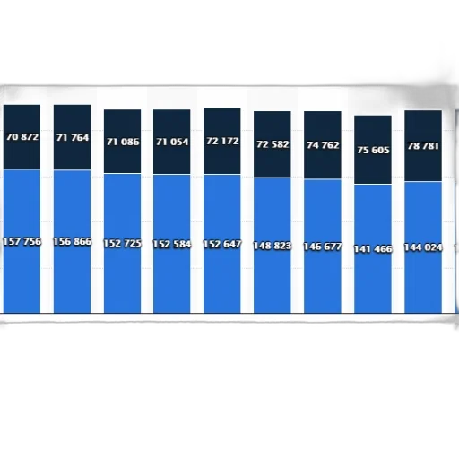 3d render, blue, bar, chart transparent PNG cut-out