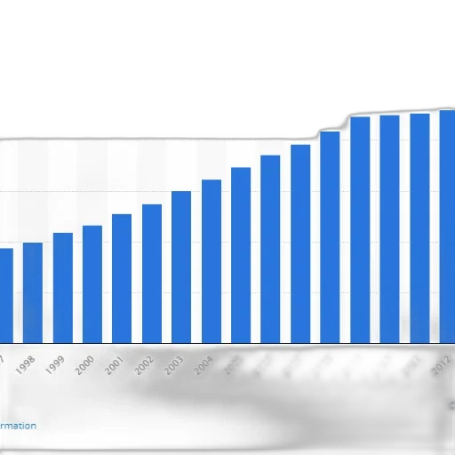 bar, chart, shows, growth transparent PNG cut-out