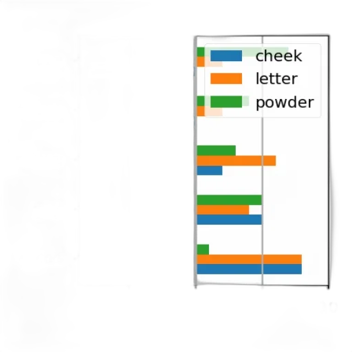 bar, chart, five, categories transparent PNG cut-out