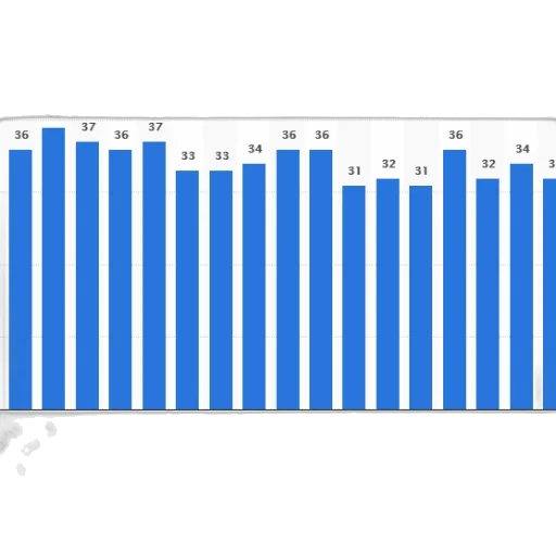 bar, chart, shows, number transparent PNG cut-out