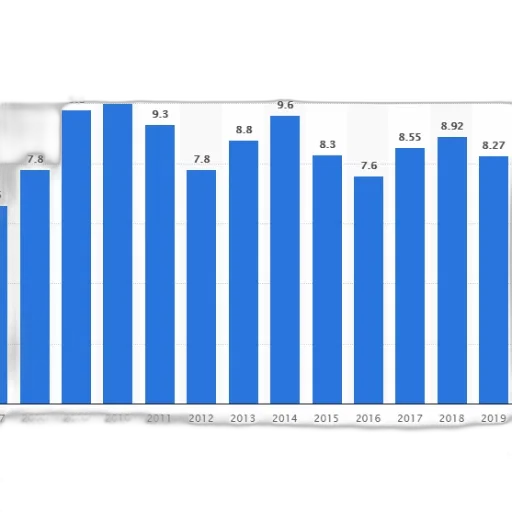 blue, bar, graph, showing transparent PNG cut-out