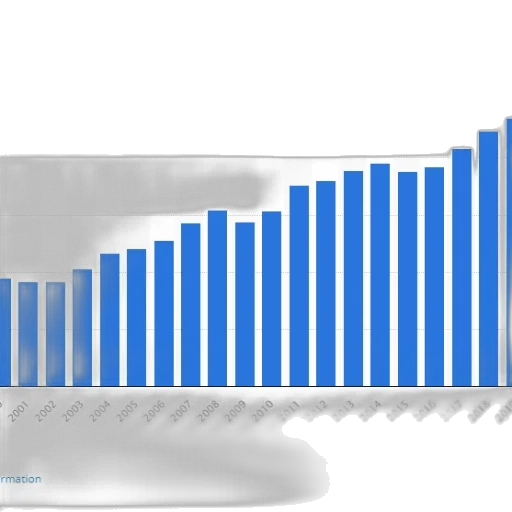 bar, chart, shows, growth transparent PNG cut-out