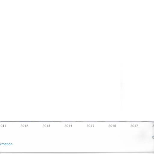 bar, chart, shows, growth transparent PNG cut-out