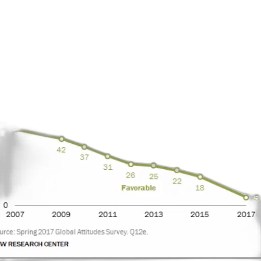 line, graph, shows, percentage transparent PNG cut-out