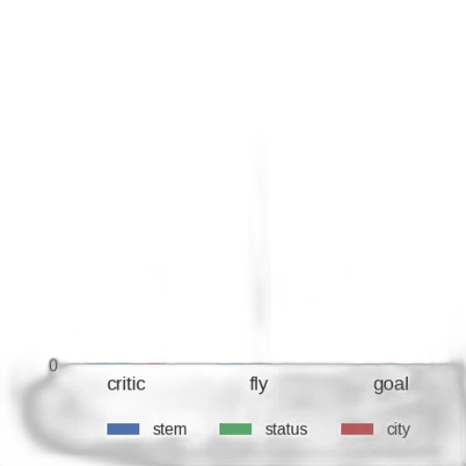 bar, chart, three, categories transparent PNG cut-out