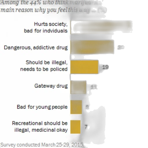 among, who, think, marijuana transparent PNG cut-out