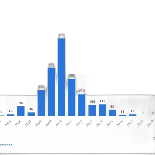bar, chart, shows, number transparent PNG cut-out