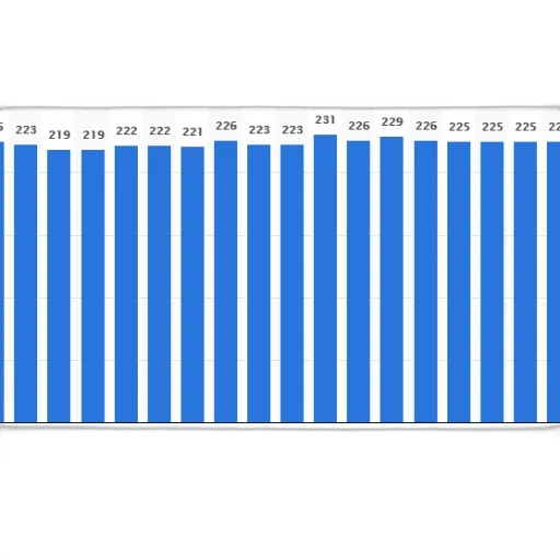 bar, graph, showing, number transparent PNG cut-out