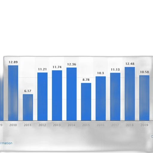 bar, chart, shows, growth transparent PNG cut-out