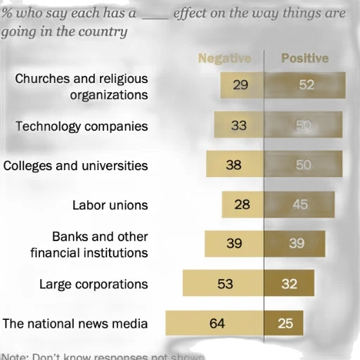 chart, shows, percentage, people transparent PNG cut-out