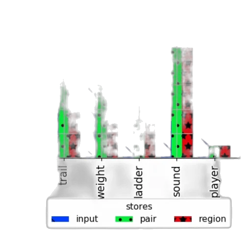 bar, chart, titled, sales transparent PNG cut-out
