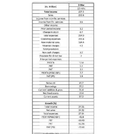 table, showing, financial, data transparent PNG cut-out