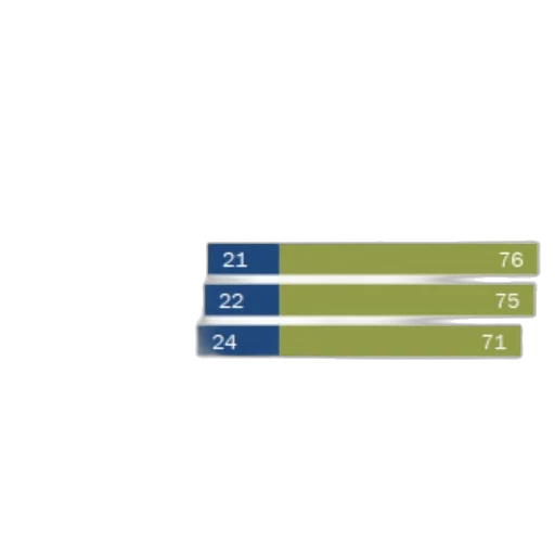 chart, shows, majority, respondents transparent PNG cut-out