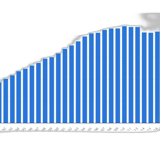 blue, bar, graph, showing transparent PNG cut-out