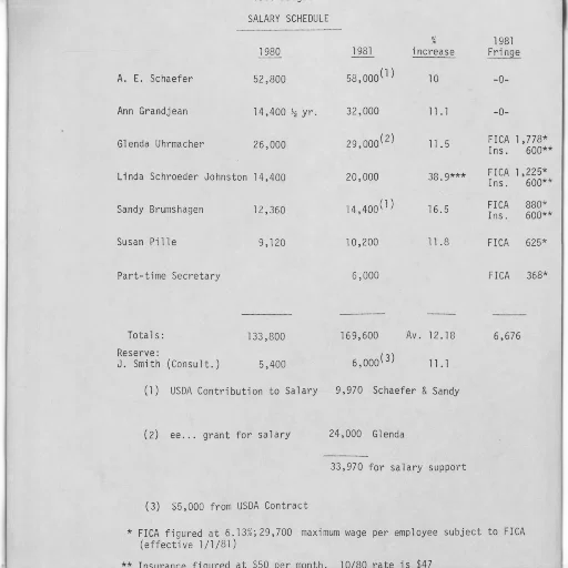 document, titled, salary, schedule transparent PNG cut-out