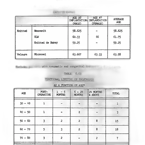 table, showing, average, patients transparent PNG cut-out