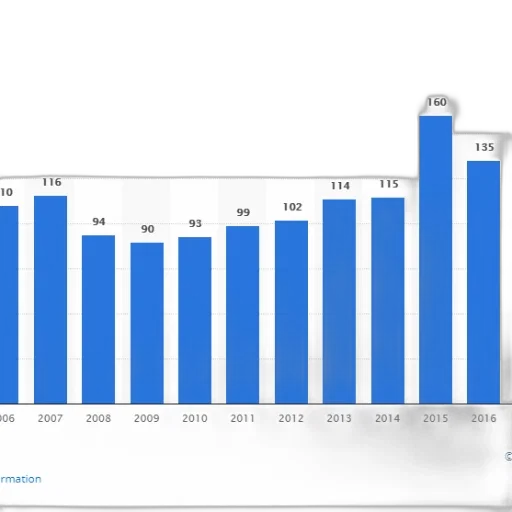blue, bar, graph, showing transparent PNG cut-out