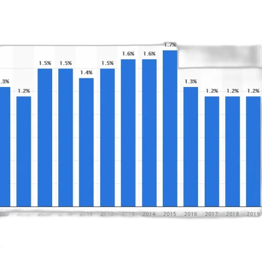 bar, chart, showing, percentage transparent PNG cut-out